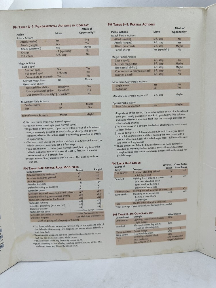 Dungeon & Dragons - 3E Dungeon Masters Screen - 2000