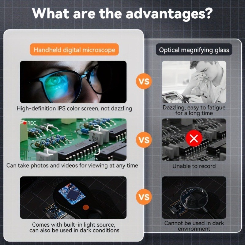 Travel - Ready,Ultra - Practical Pocket - Sized Microscope for On - the - Go Use