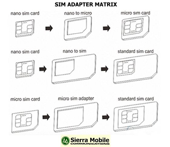 2x SIM Card Adapter KIT MICRO + NANO SIM Converter + Eject Tool • USPS TRACKING