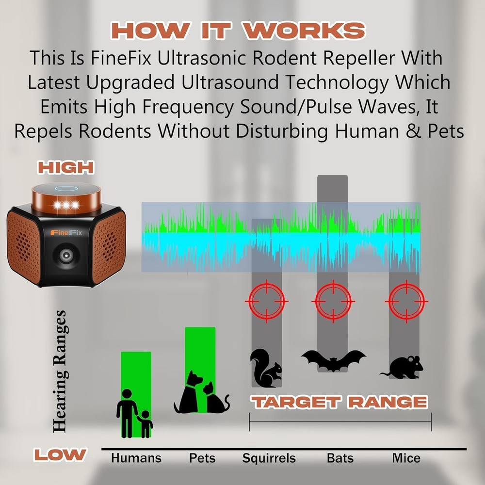 Ultrasonic Pest Repeller Indoor Mouse Deterrent 4 Modes Wide Coverage Safe