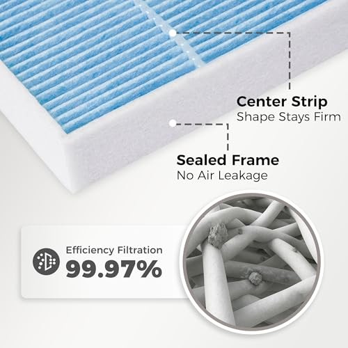 Engine Air Filter&Cabin Air Filter Combo Pack-Compatible with RAM 1500 2016