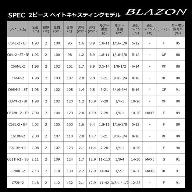 Blazon C66MH ST