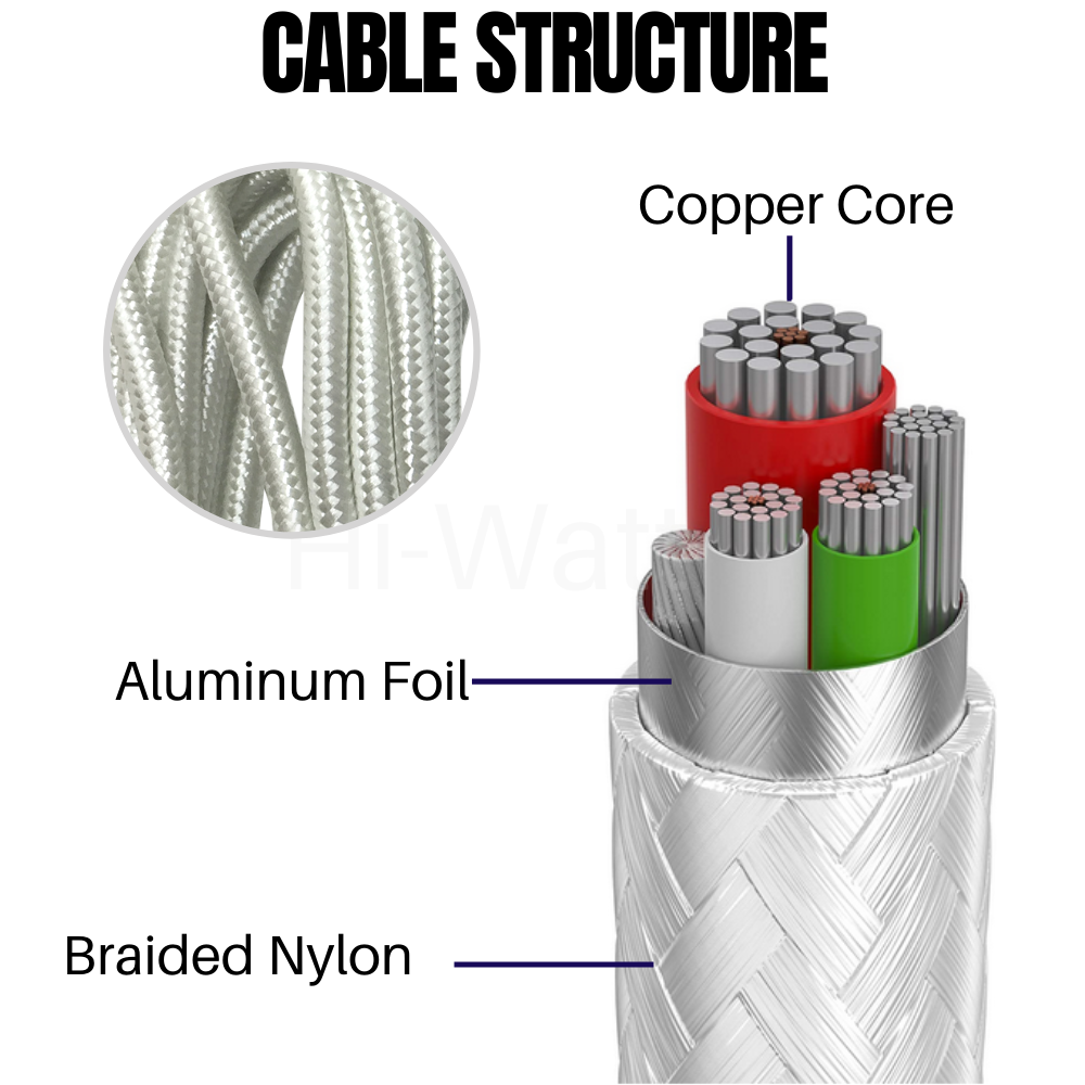 3 PACK 10Ft Extra Long Micro USB Cable Fast Charge Android Charger Charging Cord