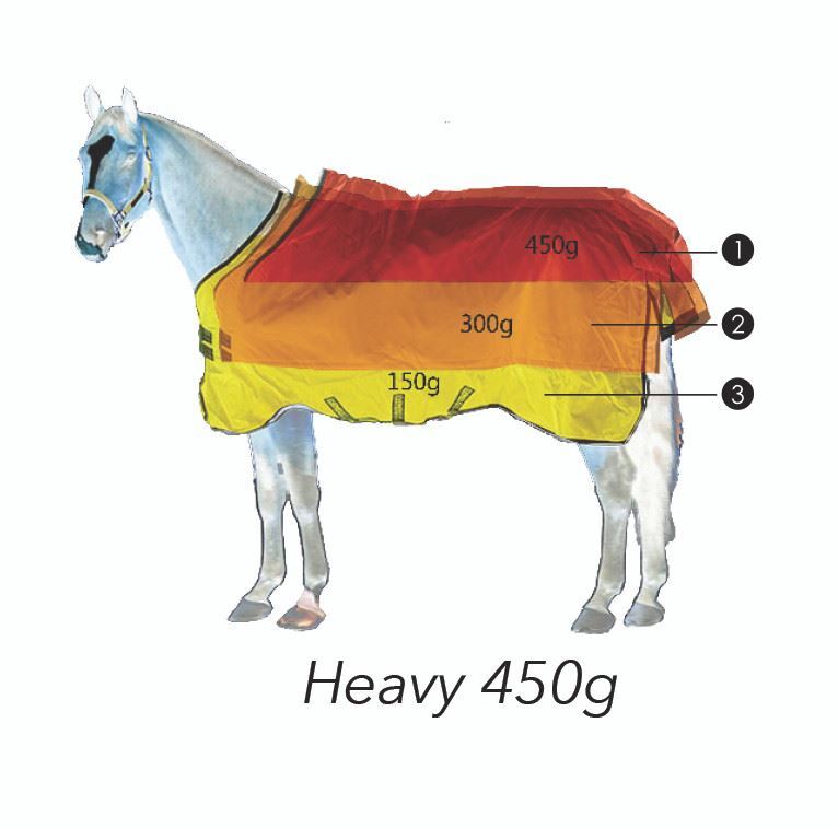 Rhino Plus Turnout with Vari-layer Heavy - 450g - Navy Check