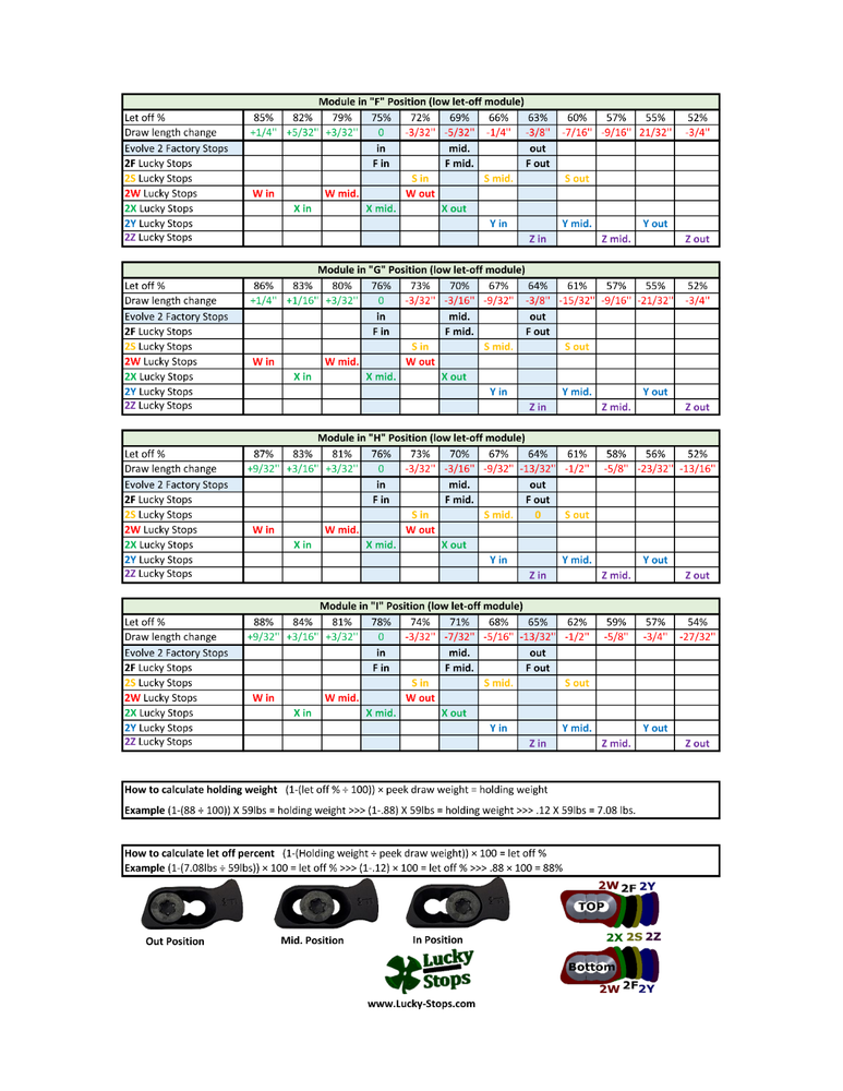 2Y Draw Stop will fit PSE Evolve Cams E2, S2, M2 Lucky Stops