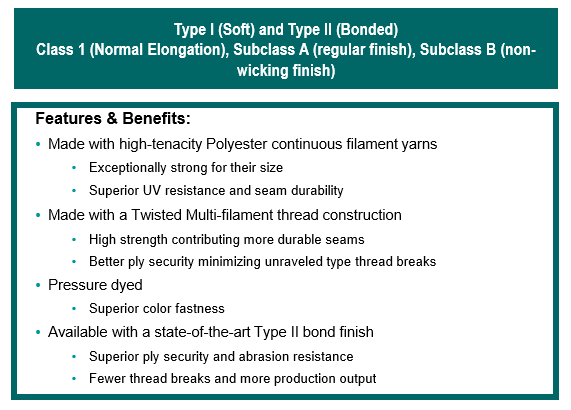 Multi-filament Polyester Thread White 1850 Yards