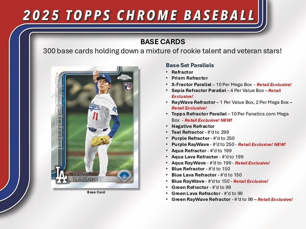 2025 Topps Chrome Baseball Mega BOX Sealed. Jacob Wilson,Dylan Crews,Kumar Rockr