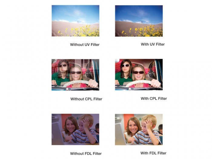 46mm 3pc FILTER KIT Circular Polarizing,Daylight Fluorescent, Ultra-violet light