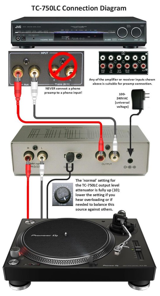 Technolink TC-750LC RIAA Phono Preamp w/ Output Level Control; BLACK VERSION