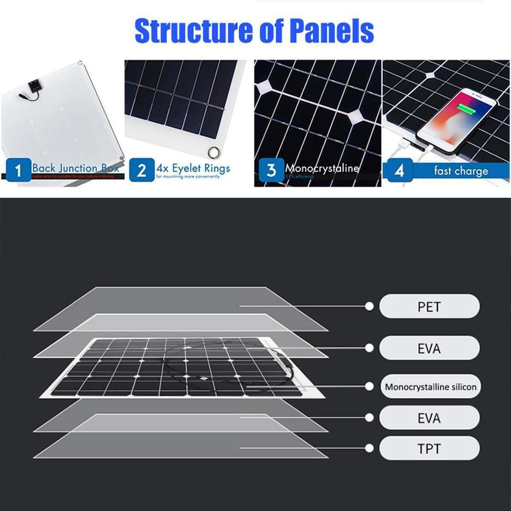6000W Solar Panel Kit Solar Power Inverter Generator 100A Home 110V Grid System