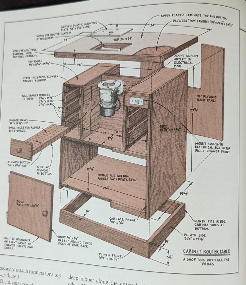***WOODWORKING WITH THE ROUTER HC BOOK***