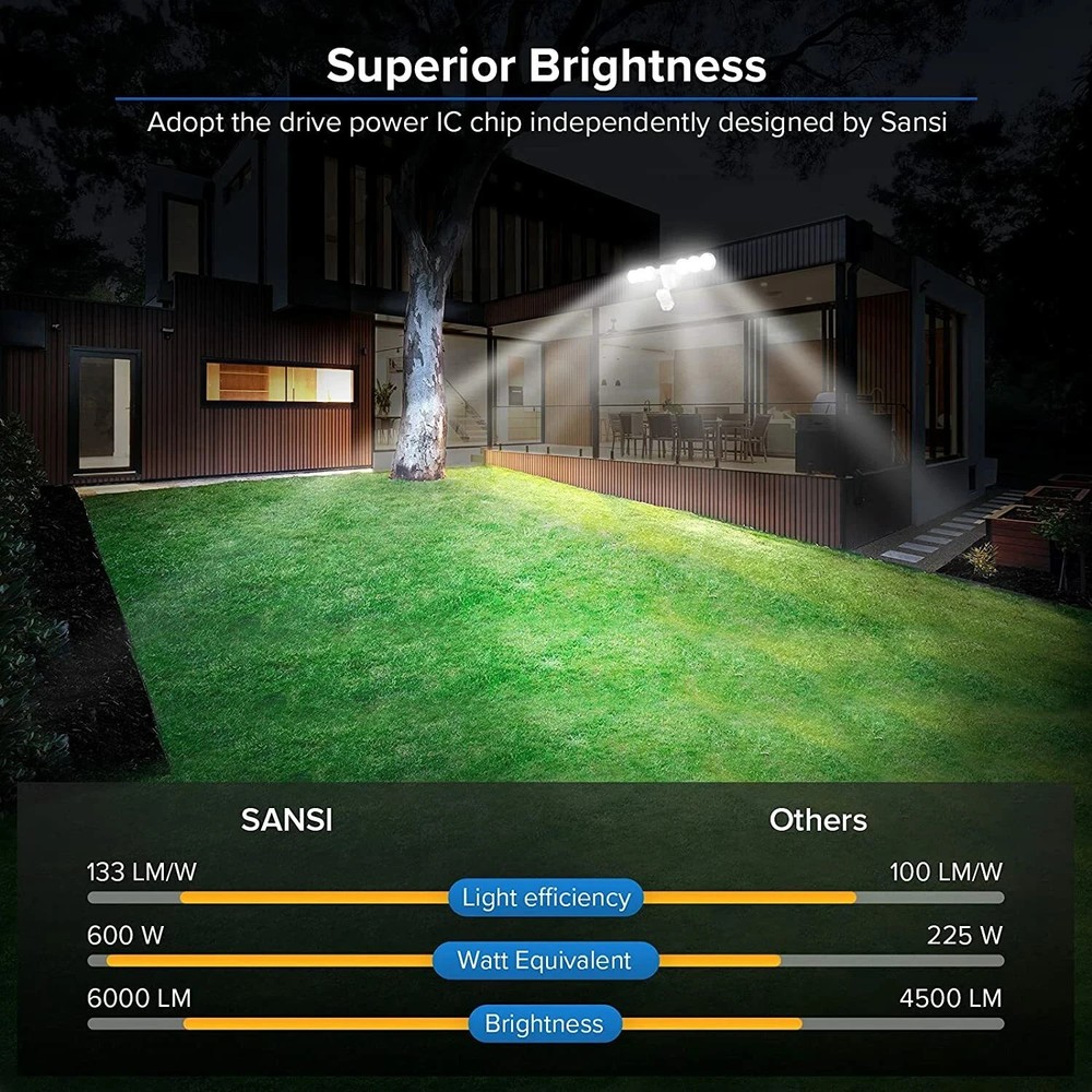 600W Motion Sensor LED Security Lights Outdoor Floodlight Wall Mount Wired Light