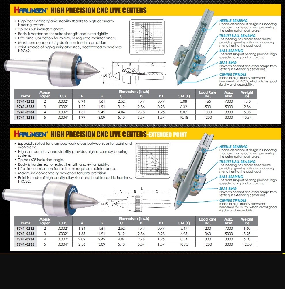 MT4 PRECISION EXTENDED LIVE CENTER (3900-5026)