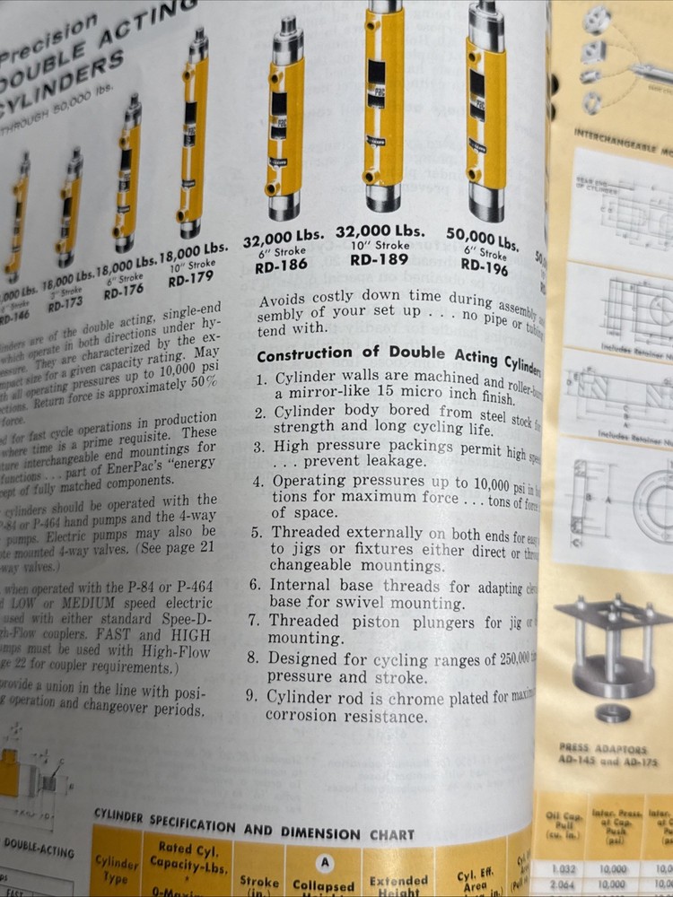 Vintage Blackhawk Tools Enerpac Catalog 🇺🇸 Excellent