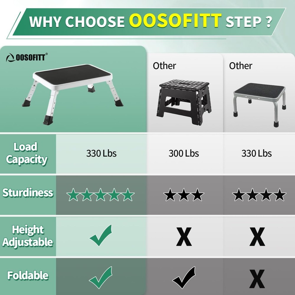 Adjustable Folding One Step Stools for Adults, Heavy Duty Metal Step Stool fo...