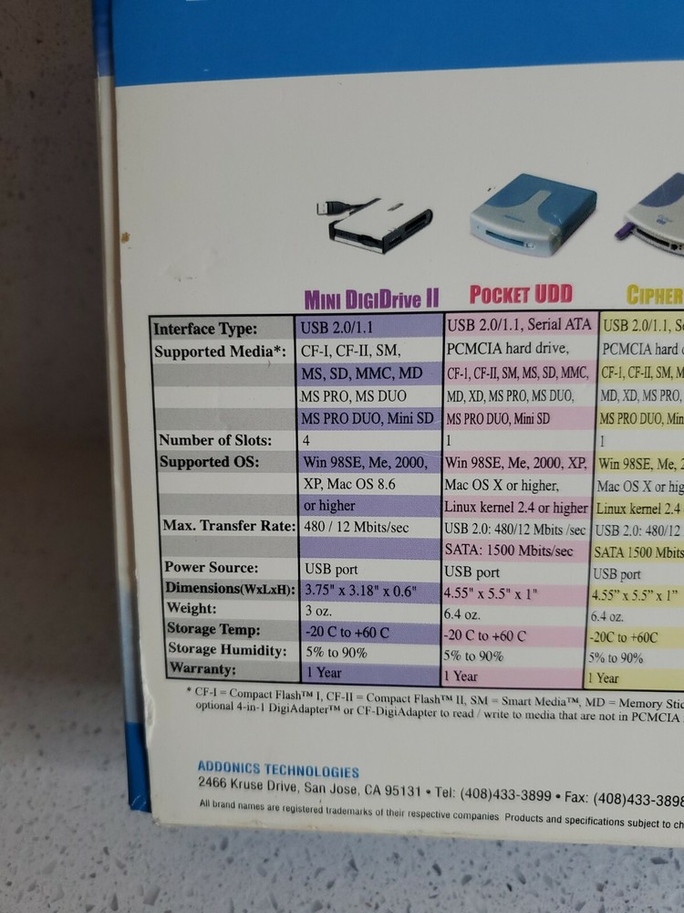 Addonics Digidrive Series 4-slot Mini PC card reader memory used works tested