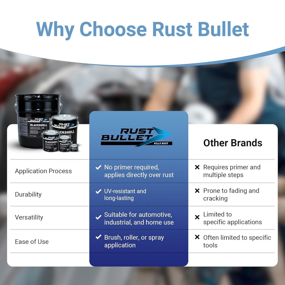 RUST BULLET BlackShell - Gloss Black - 4 Oz - 4 Fl (Pack of 1),