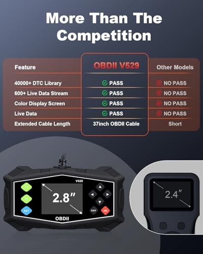 OBD2 Scanner Diagnostic Tool - Car Scanner with Battery Tester - Engine Light