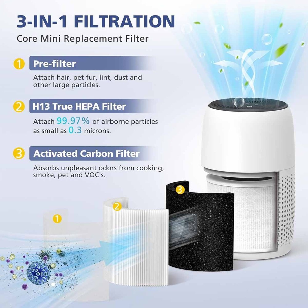 2 Pack True HEPA H13 Filters Replacement for Levoit Core Mini Air Purifier