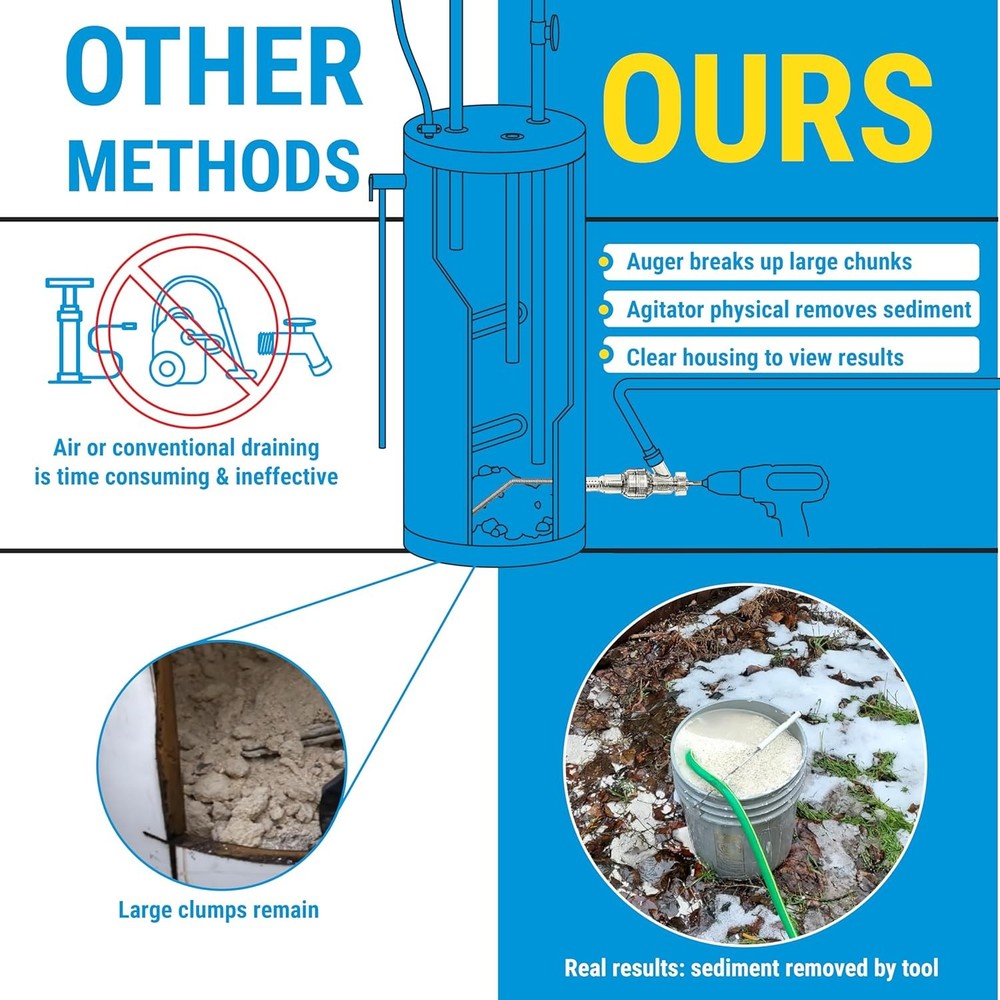 Water Heater Cleaning Tool, Improves Hot Water Supply, Removes Hard Water Sedime