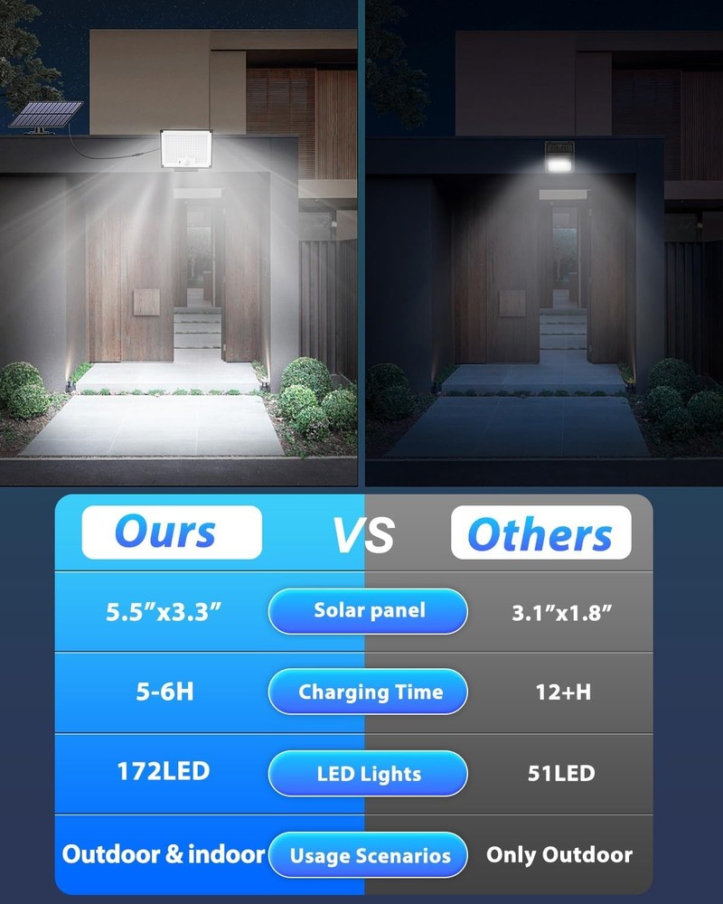 Solar Lights for Outside, 172LED 3Modes Split Motion Sensor Outdoor Lights wi...