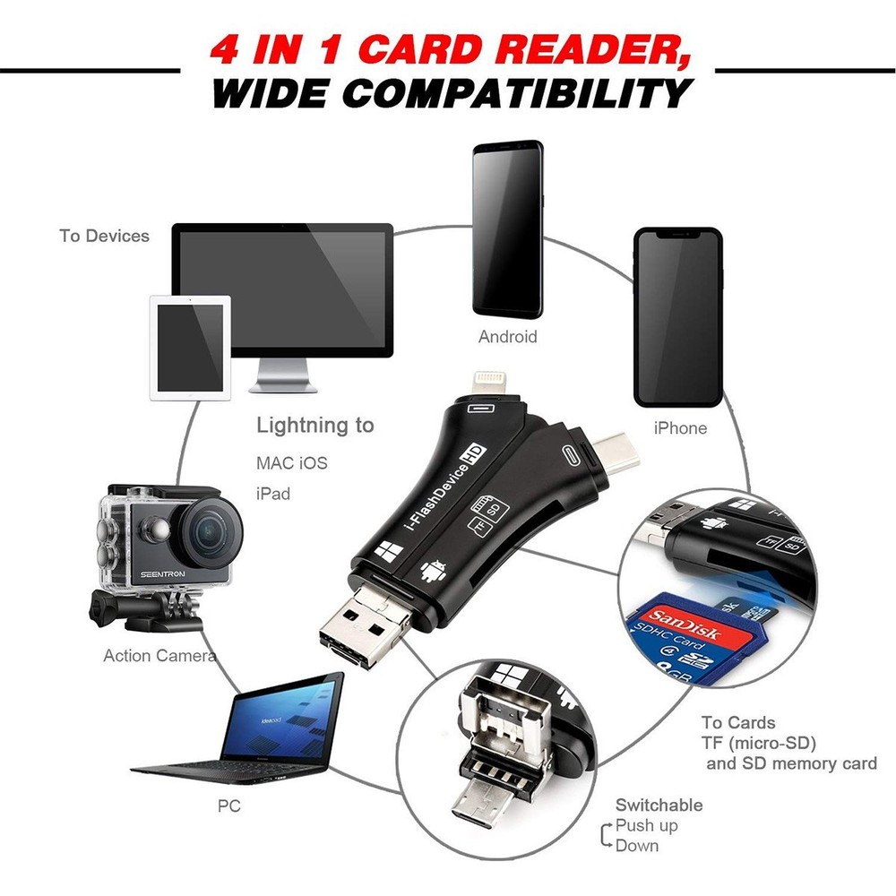 Portable SD Card Reader for iPhone Android USB-C Trail Camera Memory Card Adapte