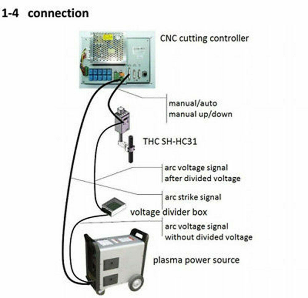 Plasma torch height controller THC SH-HC31 fo 220V Arc CNC flame cutting machine