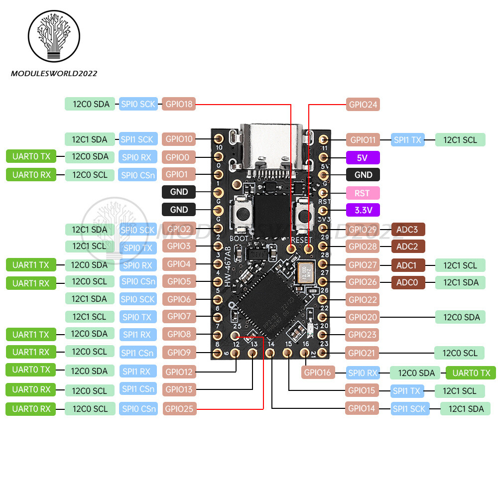1-10Piece 4/16MB RP2040 Pro Micro Development Board Type-C for Raspberry PI