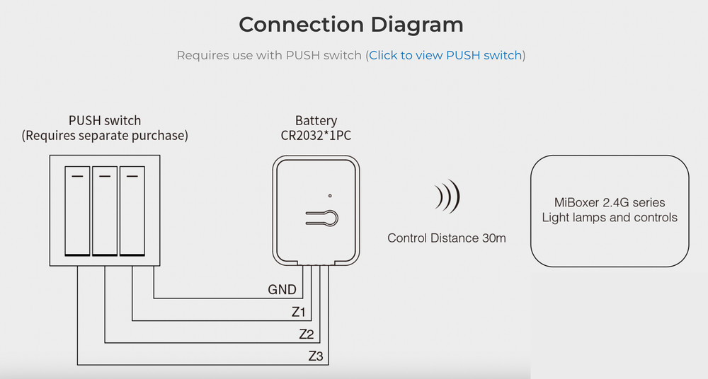 PUSH2-3 - 2.4GHz Wireless Dimming (3-Zone)