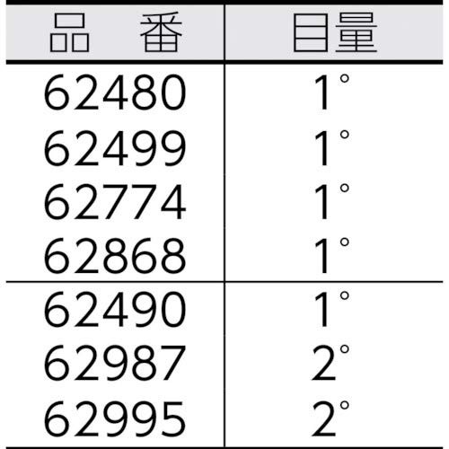 Protractor NO.30 62774