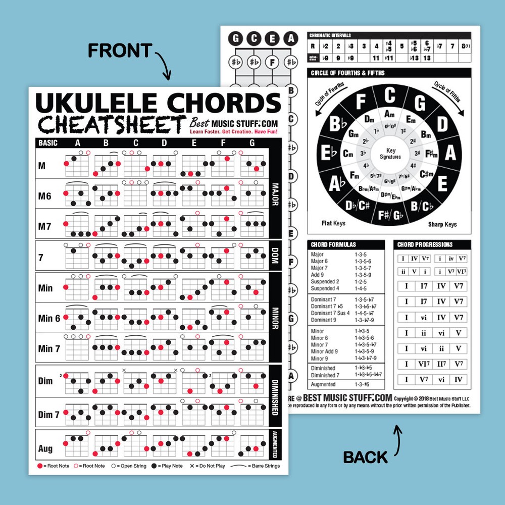 Ukulele Chords Cheatsheet Pocket Reference (Laminated & Double Sided) 4"x6"