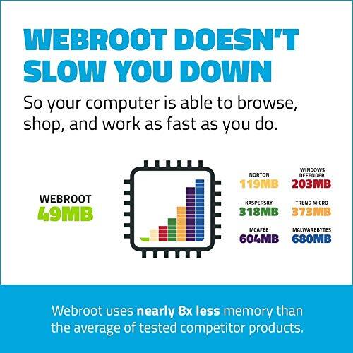 Webroot Antivirus Software 2022 | Protection against Computer Virus, Malware, Ph