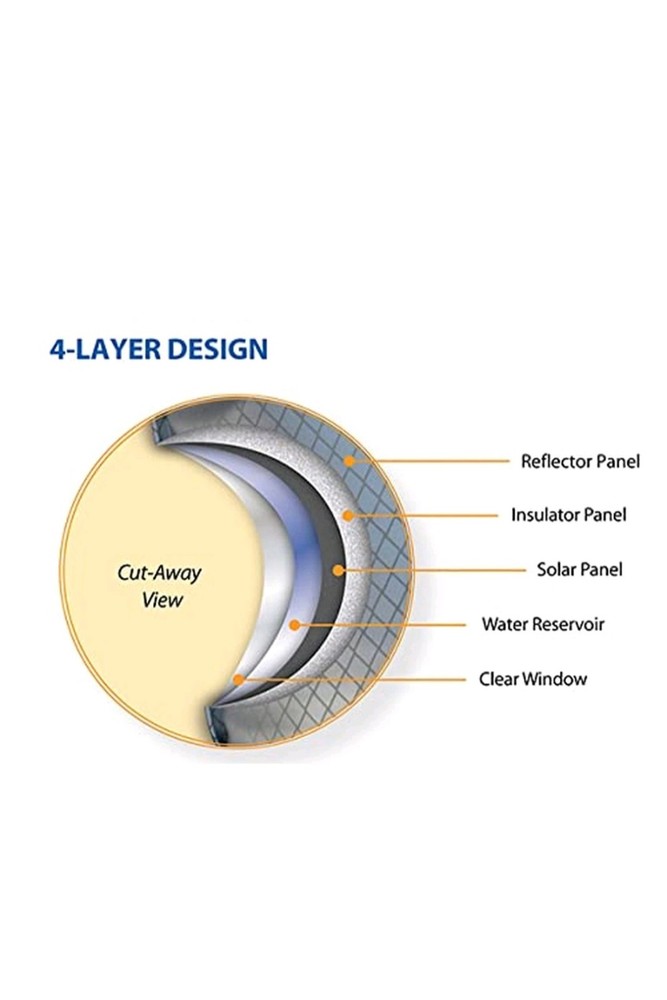 Advanced Elements Summer Shower 5 Gallon