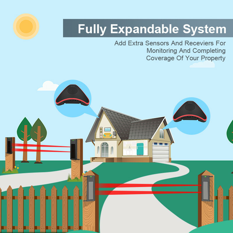 HTZSAFE Solar Wireless Driveway Alarm System