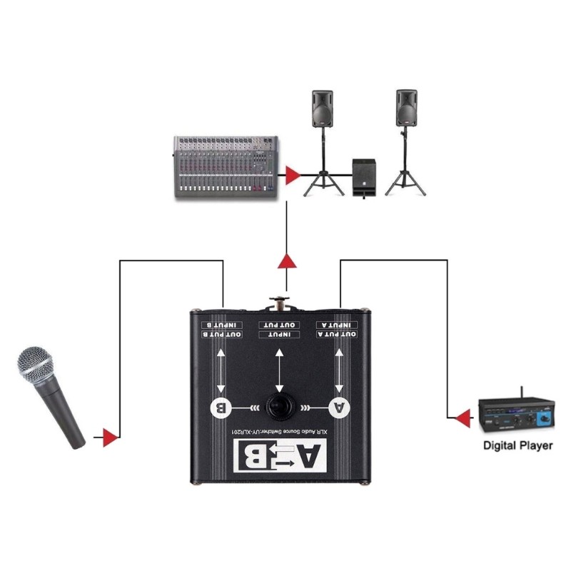 Professional Sound XLR Switching Box 2 Input Selectors Gold Plateds Interfaces