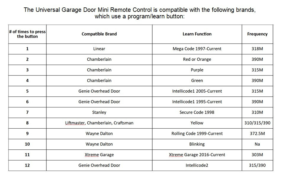 2 For Universal MC100-P2 Liftmaster Chamberlain Craftsman Genie Multicode Linear