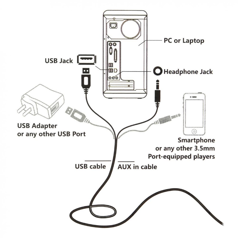 Mini Computer Speakers USB Powered 3.5mm Jack PC Desktop Laptop Stereo Wired