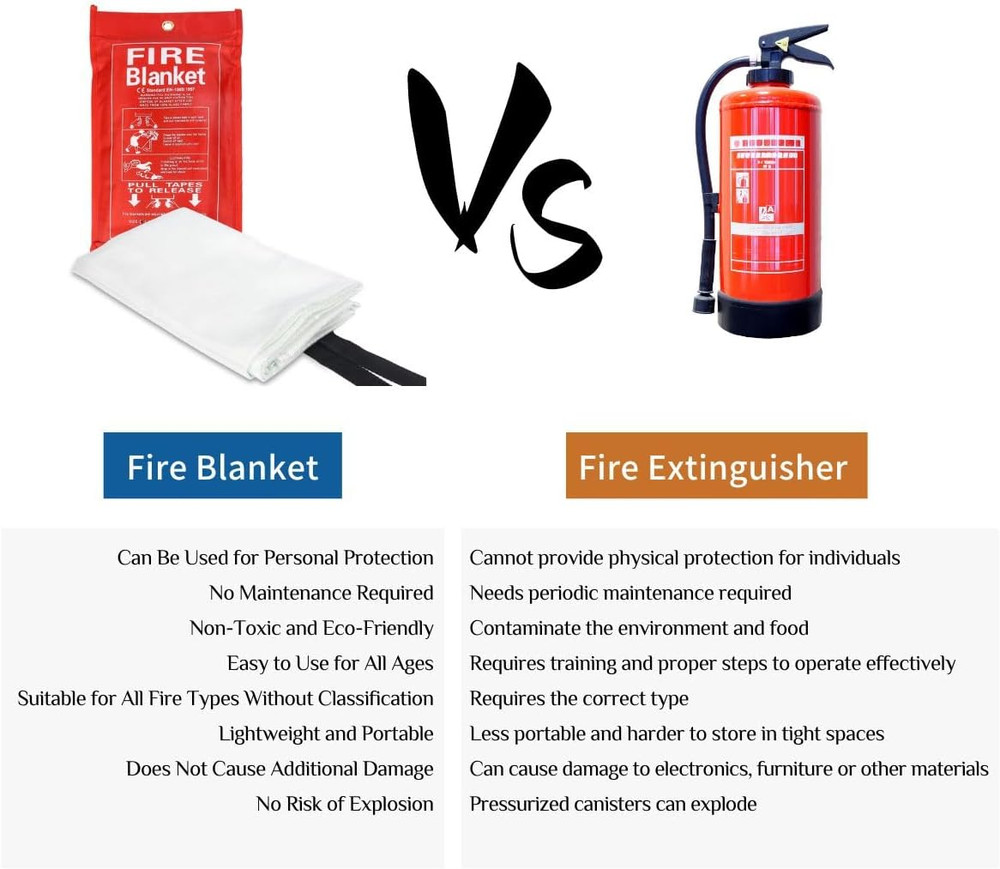Emergency Fire Blanket for Home and Kitchen - 1 Pack - Fire Suppression Blanket