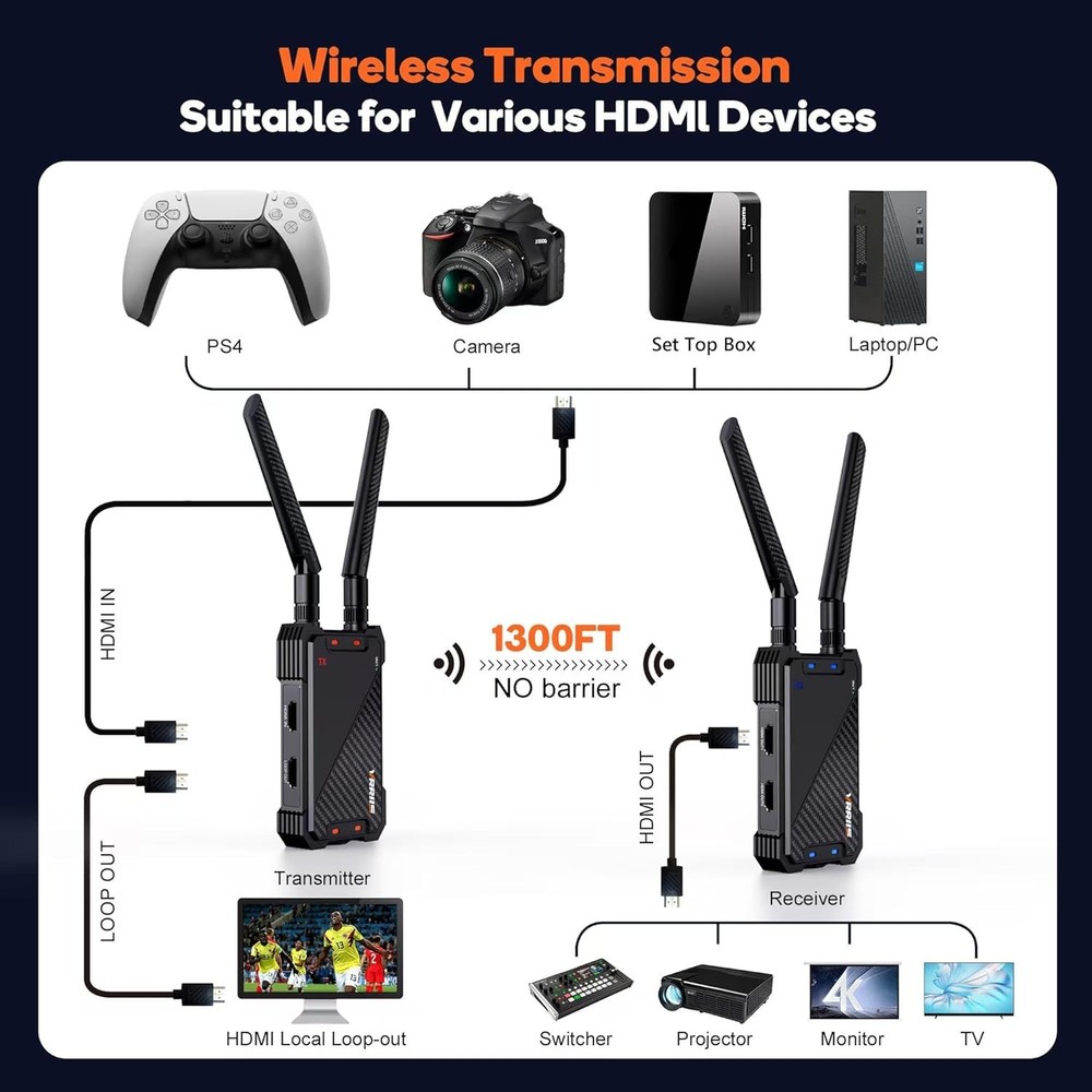 Wireless HDMI Receiver,Receiver Only,1300FT Extender Kit with...