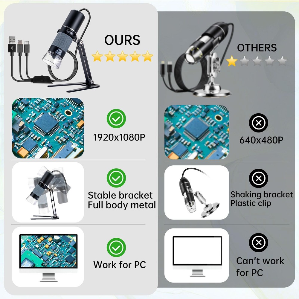 Ninyoon Full HD 1080P USB Digital Microscope Camera for iPhone iPad Black