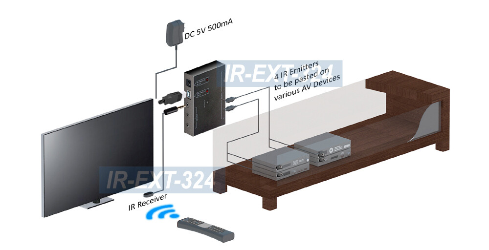 Premium 1 In 6 Out IR Remote Extender Repeater Distributor Kit