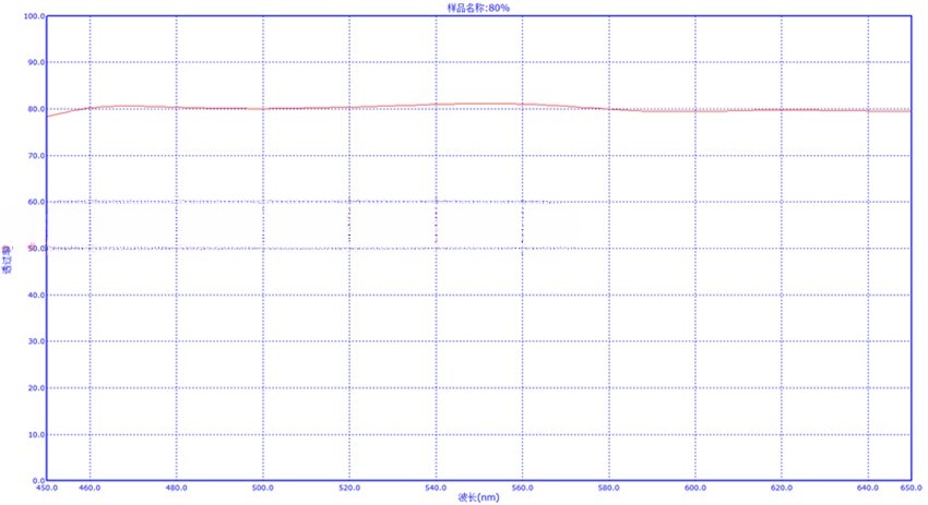 Neutral density filter neutral gray glass optical filter diameter 25mm
