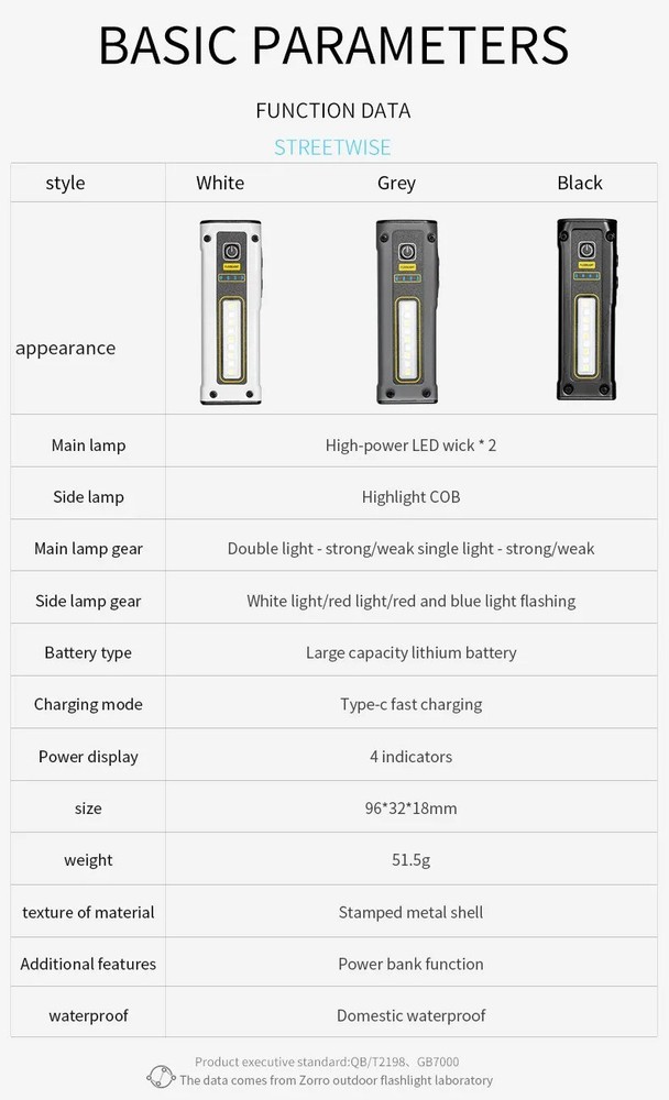 Mini Rechargeable LED Flashlight Magnetic Work Light COB Side Light Power Bank