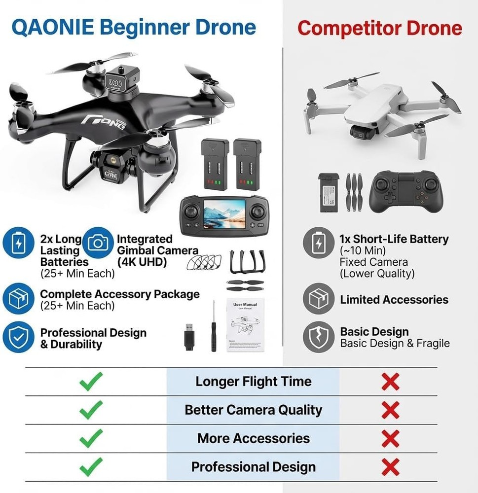 Beginner Foldable Drone with Screen Controller 720p HD Camera 2 Batteries Black