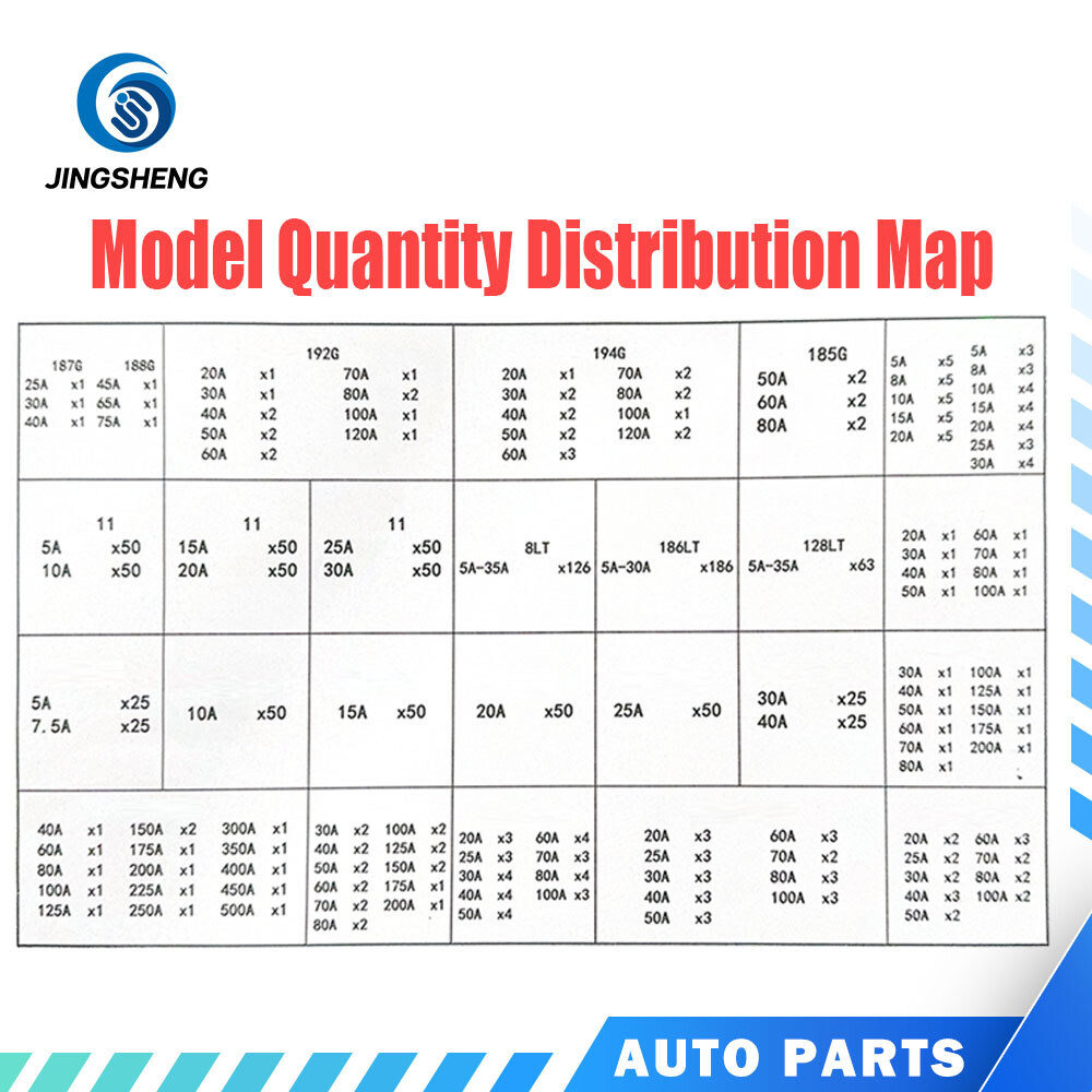 1 Set Fuse for CLA GLC GLS CLK CLS C-Class E-Class S-Class A-Class
