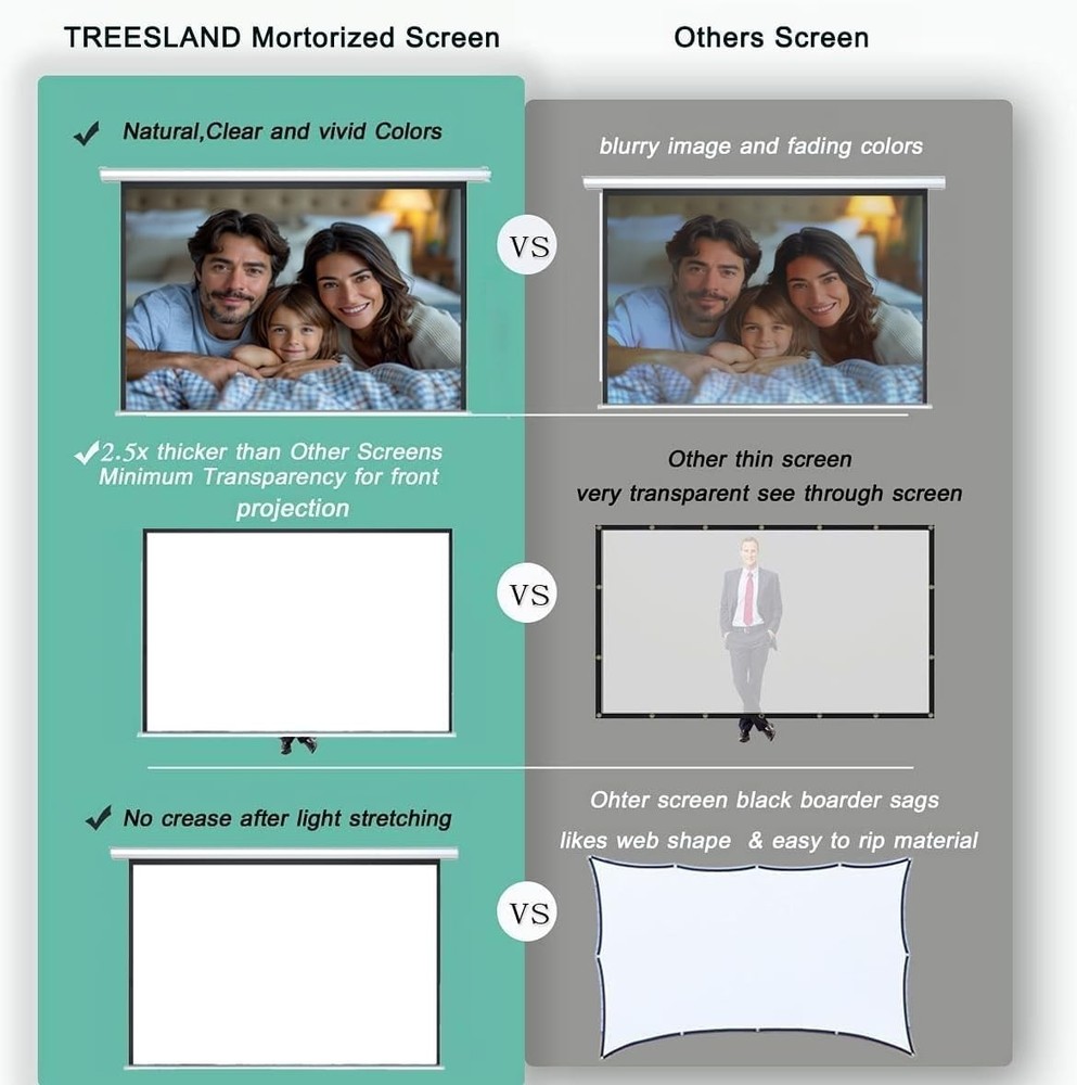 94" Motorized Projector Screen, Electric 4:3 Projector Screen with Remote Con...