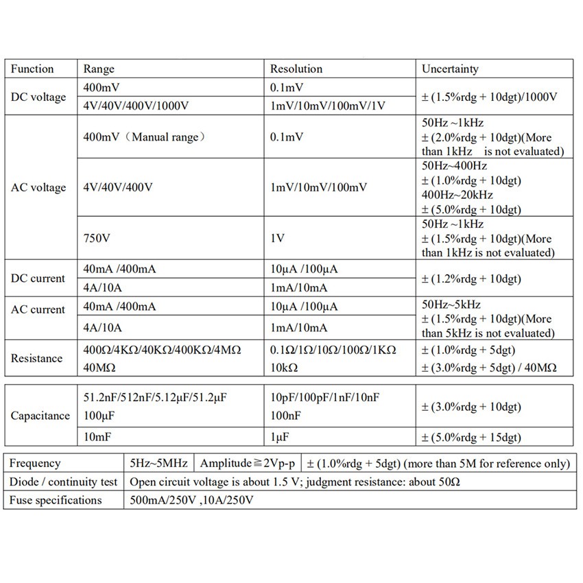 Handheld Tester Measure Oscilloscope Multimeter Bandwidth Voltage Current ET828