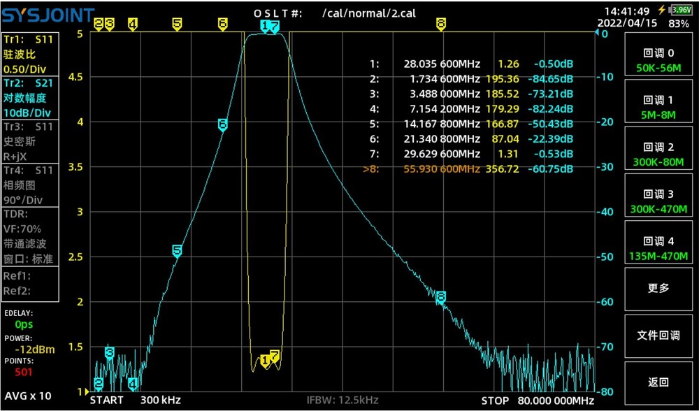 BPF-28-200w Band Pass Filter Shortwave 28MHz BPF High Isolation Bandpass Filter