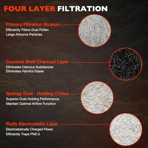 Engine & Cabin Air Filter Replacement Kit Compatible with Kia Sorento 2020
