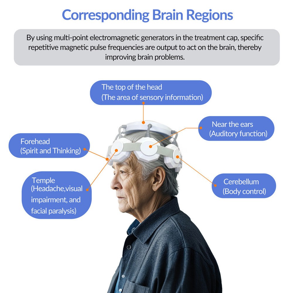 Advanced rTMS Brain Therapy Machine | TMS Device for Depression & Schizophrenia